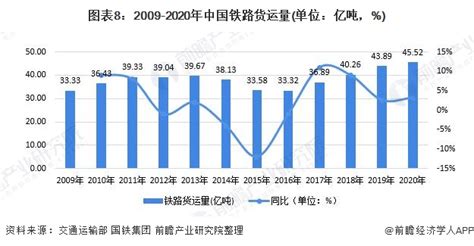 十张图了解2021年中国铁路运输行业市场现状及发展前景 新时代交通强国铁路先行_行业研究报告 - 前瞻网