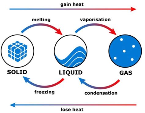 Image result for Diff Between Enthalpy and Entropy