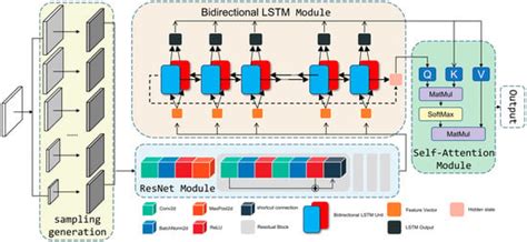 Mapping Irregular Local Climate Zones from Sentinel-2 Images Using Deep ...