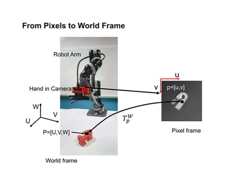Image result for Homogeneous Camera Projection Matrix