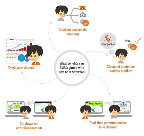 Image result for Chat Assistance Software