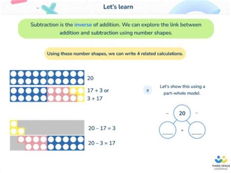 Image result for Commutation Property