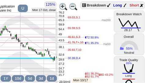 Image result for Unity Software Stock