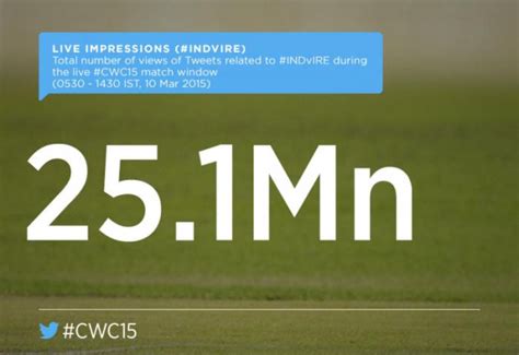 Five #CWC15 wins in a row for Team India as MS Dhoni makes history ...