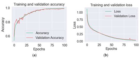 Pest Localization Using YOLOv5 and Classification Based on Quantum ...