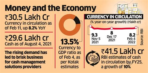 Image result for Currency Circulation