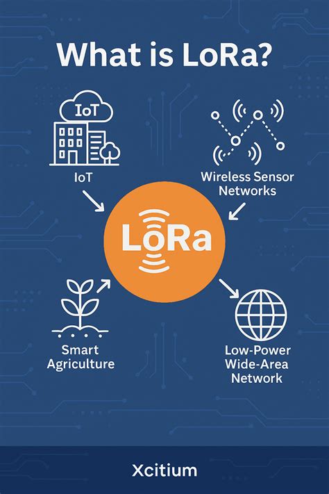 What Is 5GE? | 5G Evolution vs True 5G Explained