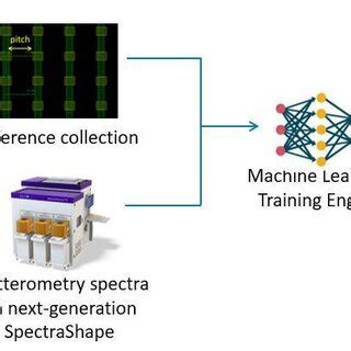 Image result for Machine Learning Simple Workflow Python