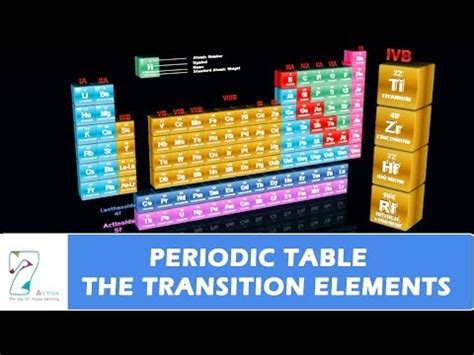 Transition Elements Video Lecture - Crash Course for IIT JAM Chemistry