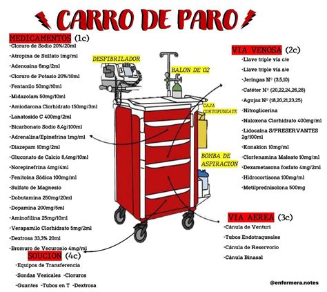 Carro de Paro | Cosas de enfermeria, Clases de enfermeria, Enfermeria