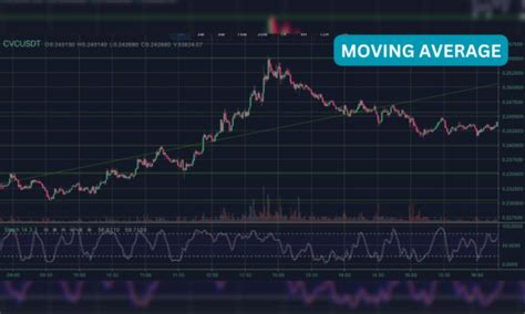 Image result for Mean Reversion Trading Strategy