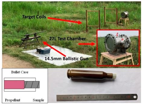 Probing the Impact Energy Release Behavior of Al/Ni-Based Reactive ...