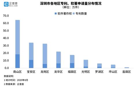 数据热|深圳最新工资指导价出炉：这个职位月薪超8万_产经_前瞻经济学人