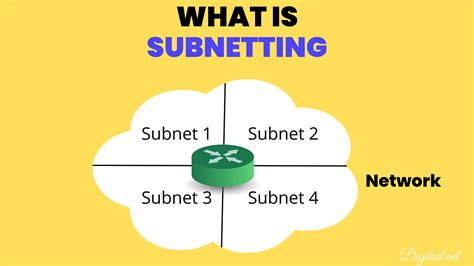 Image result for Computer Networking Subnetting