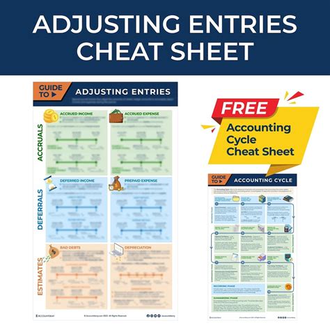 Accounting Cheat Sheet Adjusting Entries Student Accounting - Etsy
