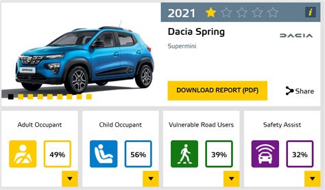 Image result for Spring NCAP