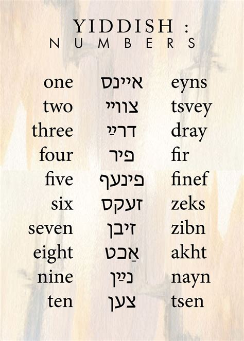 A Curious Glossary Of Yiddish Words You Should Know