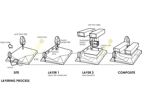 Image result for Layering System in Surface Design Examples