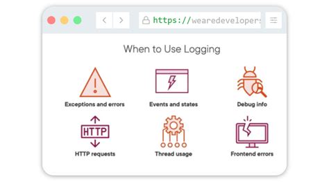 Image result for Java Libraries