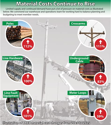 Rates | Black River Electric Cooperative