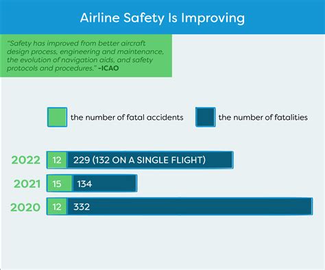 Flying Safety: What's The True Fatality Rate Of Flying?