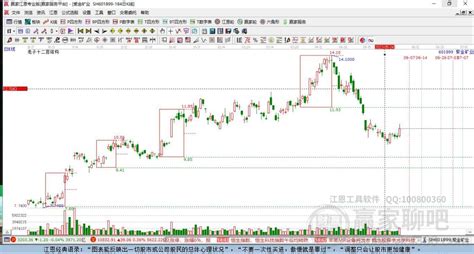 紫金矿业601899股票行情分析预测,601899技术分析报告_赢家财富网