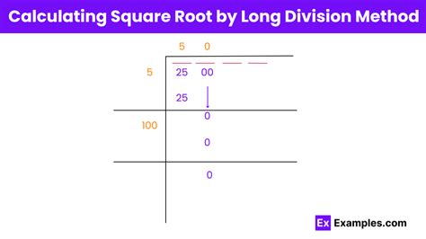 Square Root Using Long Division Method 的图像结果