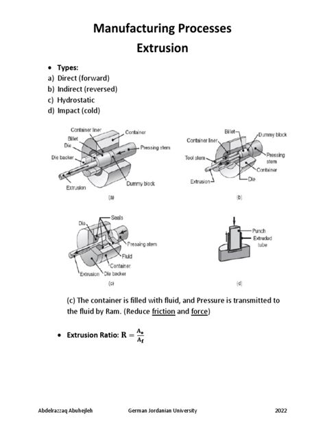 Image result for Extrusion Process Forging