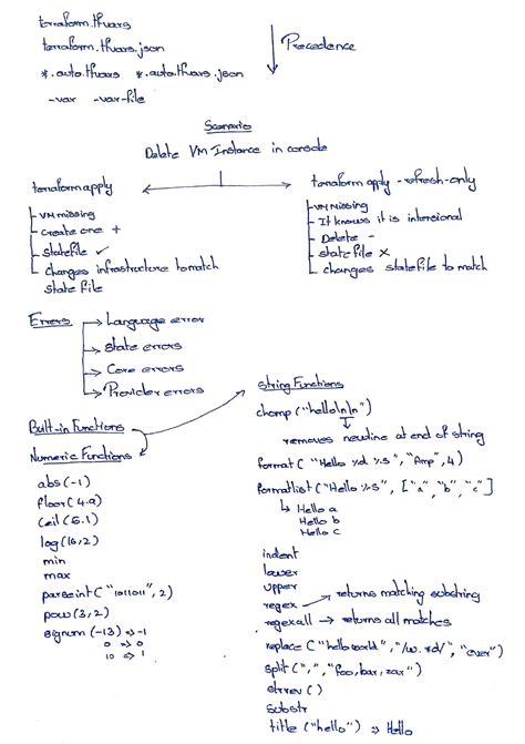 Image result for Terraform Sample Scripts