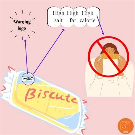 Best Practices: Front of Pack Label | CAG