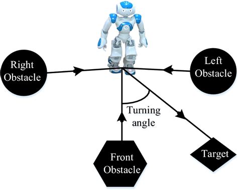 APF Model Question 的图像结果