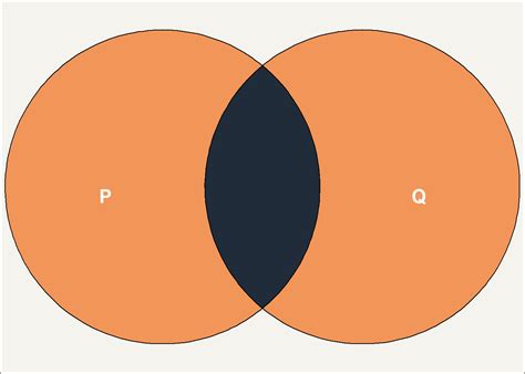 Image result for Logic Function Excel