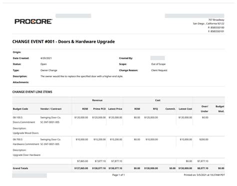 Image result for Pro Core Create Change Event