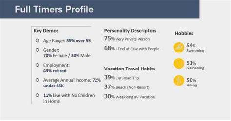 RV Full-Timers 的图像结果