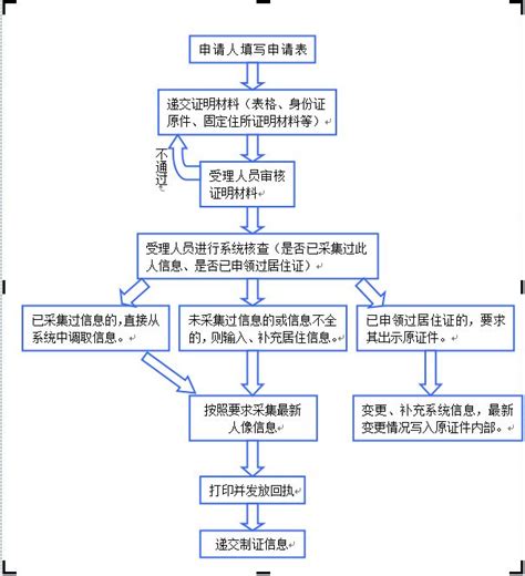 北京工作居住证办理条件及流程 - 知乎