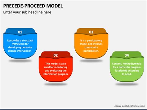 Image result for PRECEDE-PROCEED Model Example