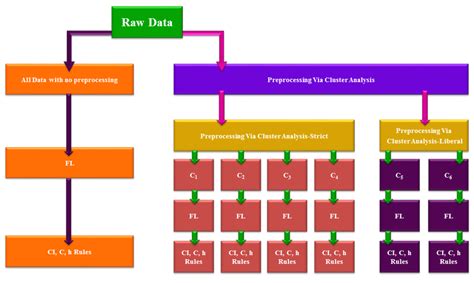 Image result for Graphical Summary