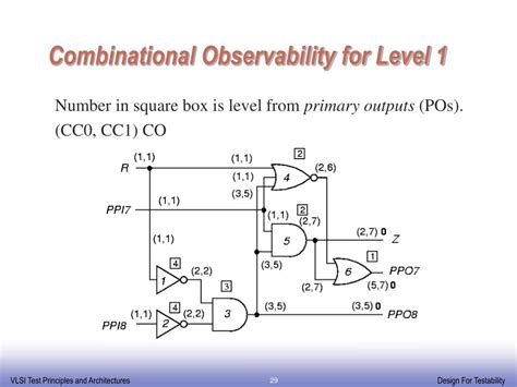 Image result for Combinational Observability