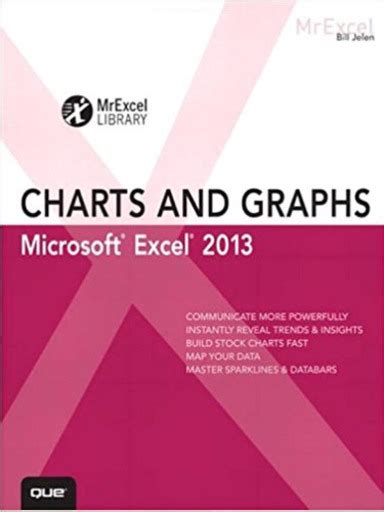 Tutorial Excel 2013 Chart 的图像结果