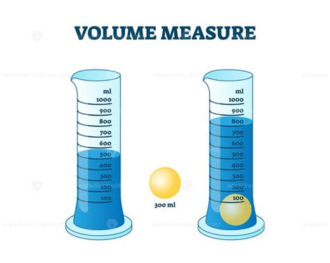 Volume measure example vector illustration – VectorMine