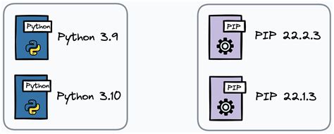 Image result for Python and M-Script