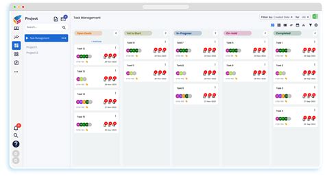 Image result for Task Management Examples