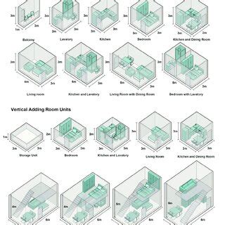 Image result for Module Means