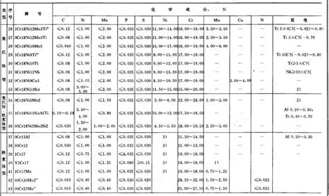 12306怎么注册 - 电脑知识 - 故事大全