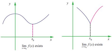 Image result for Limit of Multiplication