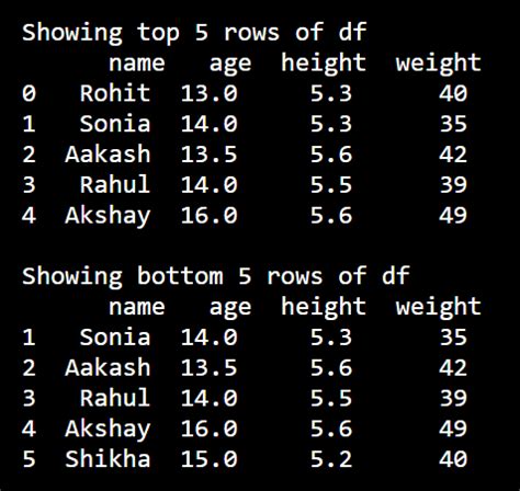 Image result for Python Data Science Data Frames