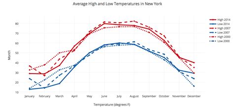 Best Plotting Library Python 的图像结果