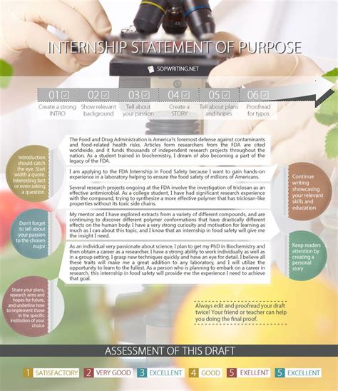 Image result for Sample Statement of Purpose for Master of Computer Science