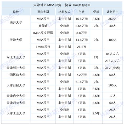 中国大学学费一览表：2019年全国大学最新收费参考_专业