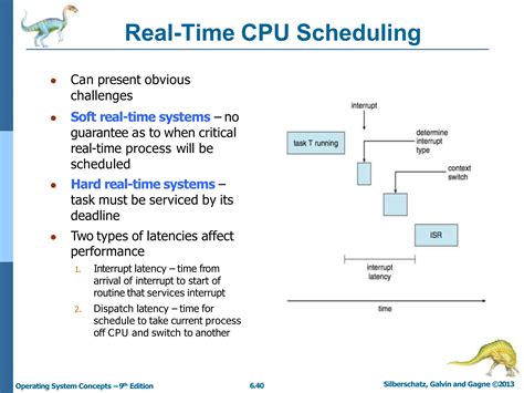 Image result for Process Management Scheduling